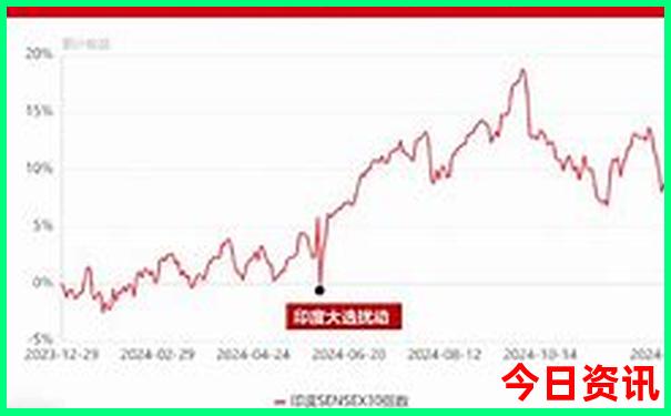秦岭三日游最佳线路
